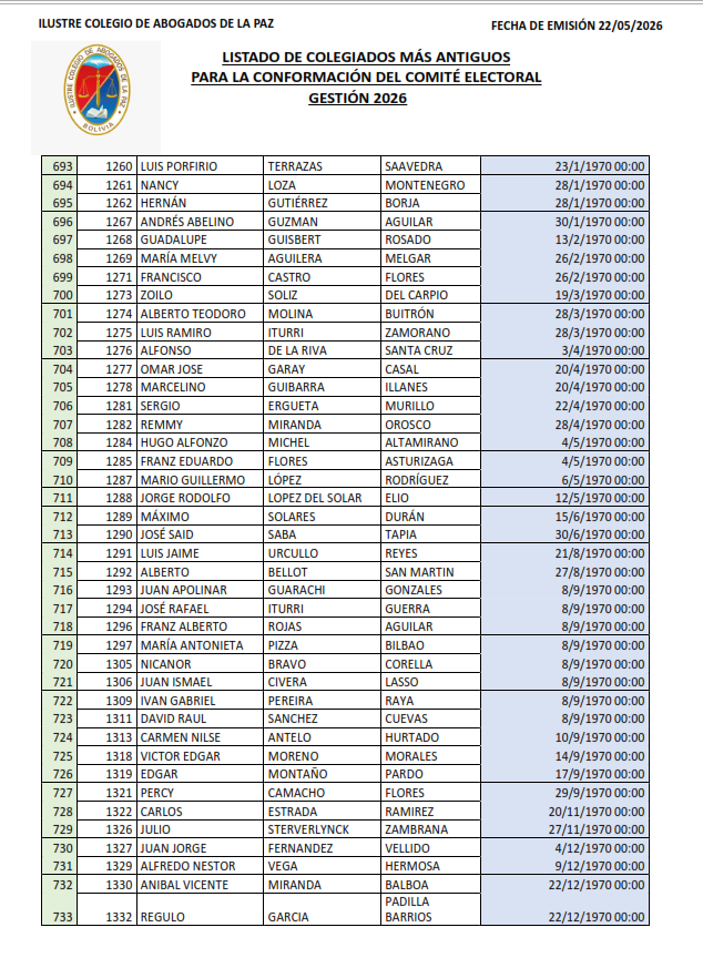Lista de Colegiados (18)